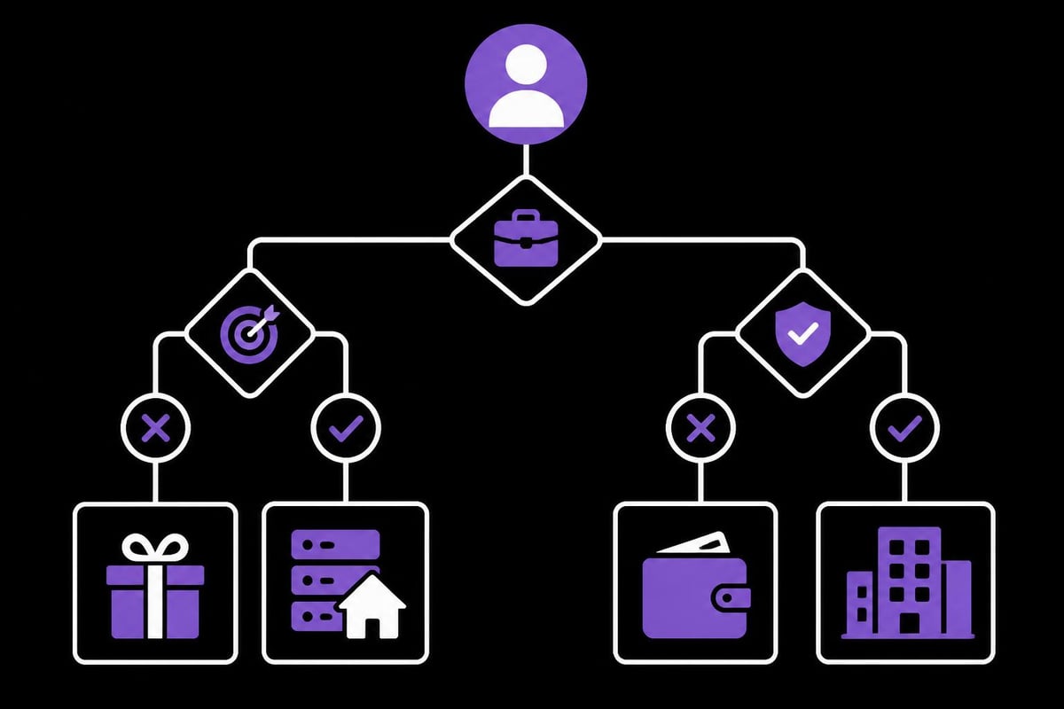 Proxy selection framework