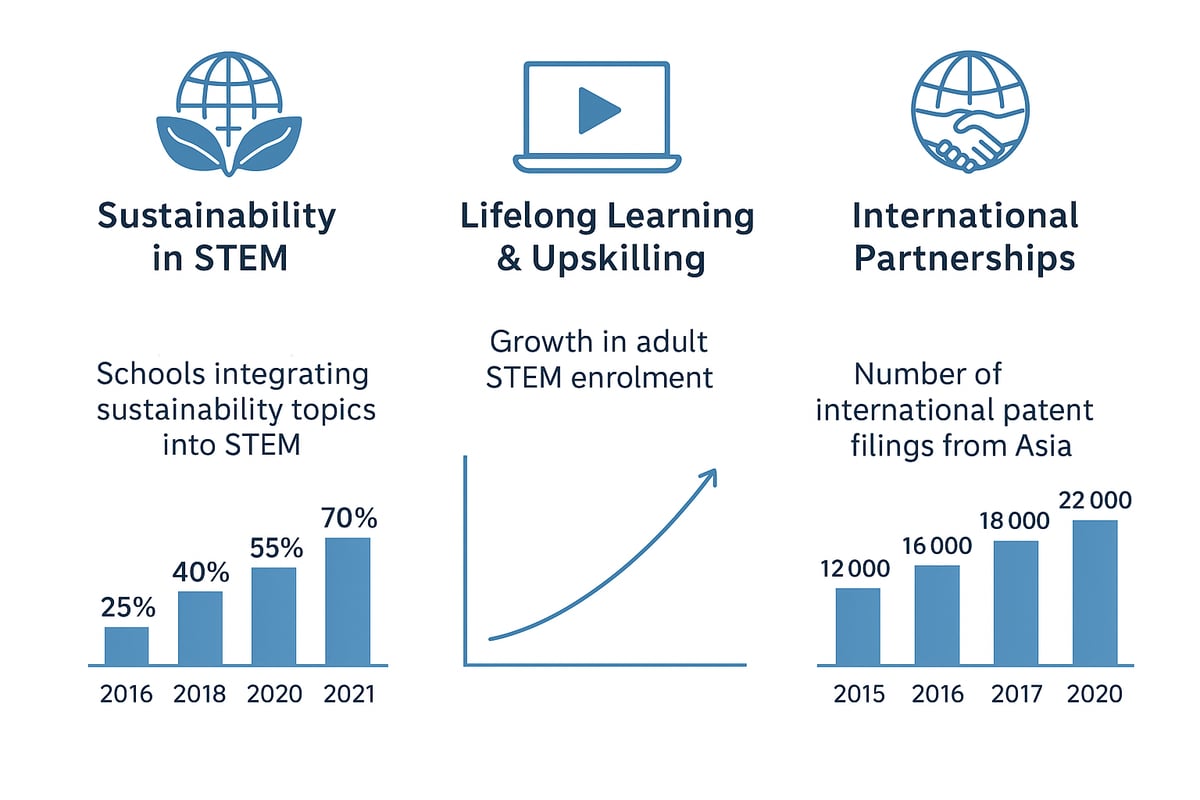 The Future of STEM in Asia: Trends to Watch