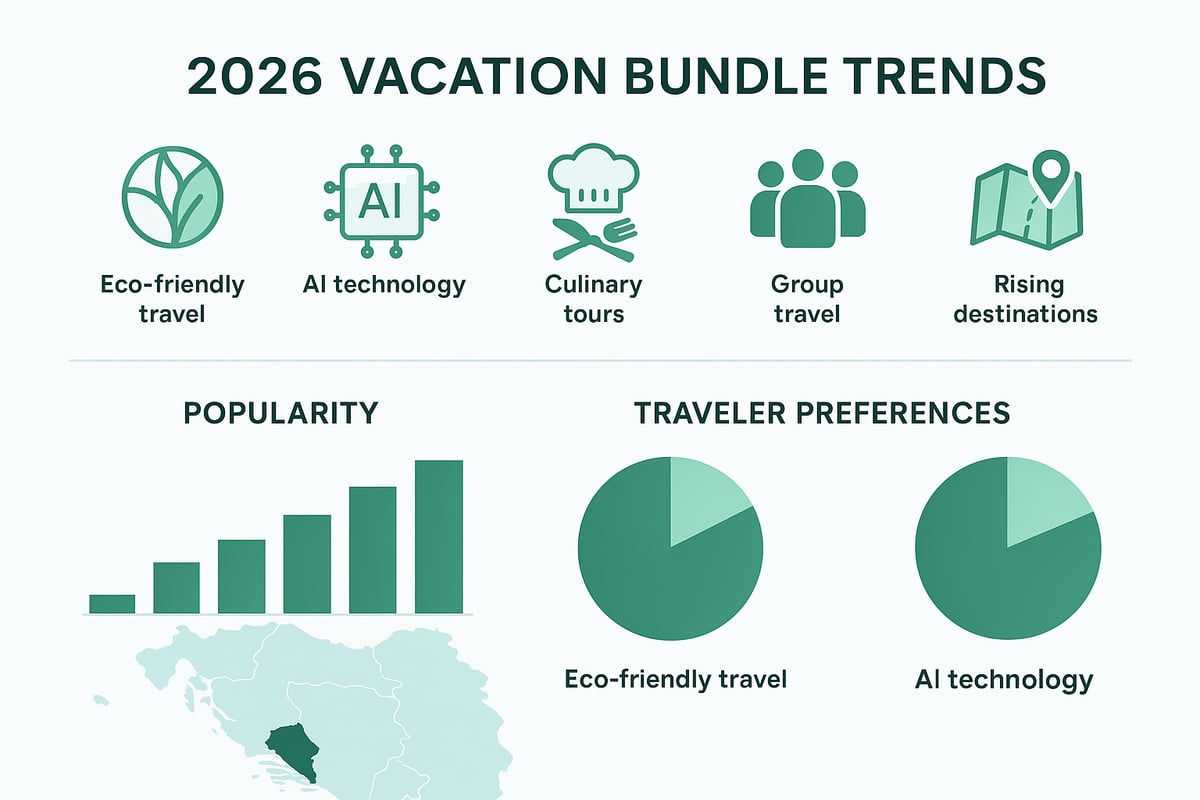 Top Vacation Bundle Trends & Destinations for 2026
