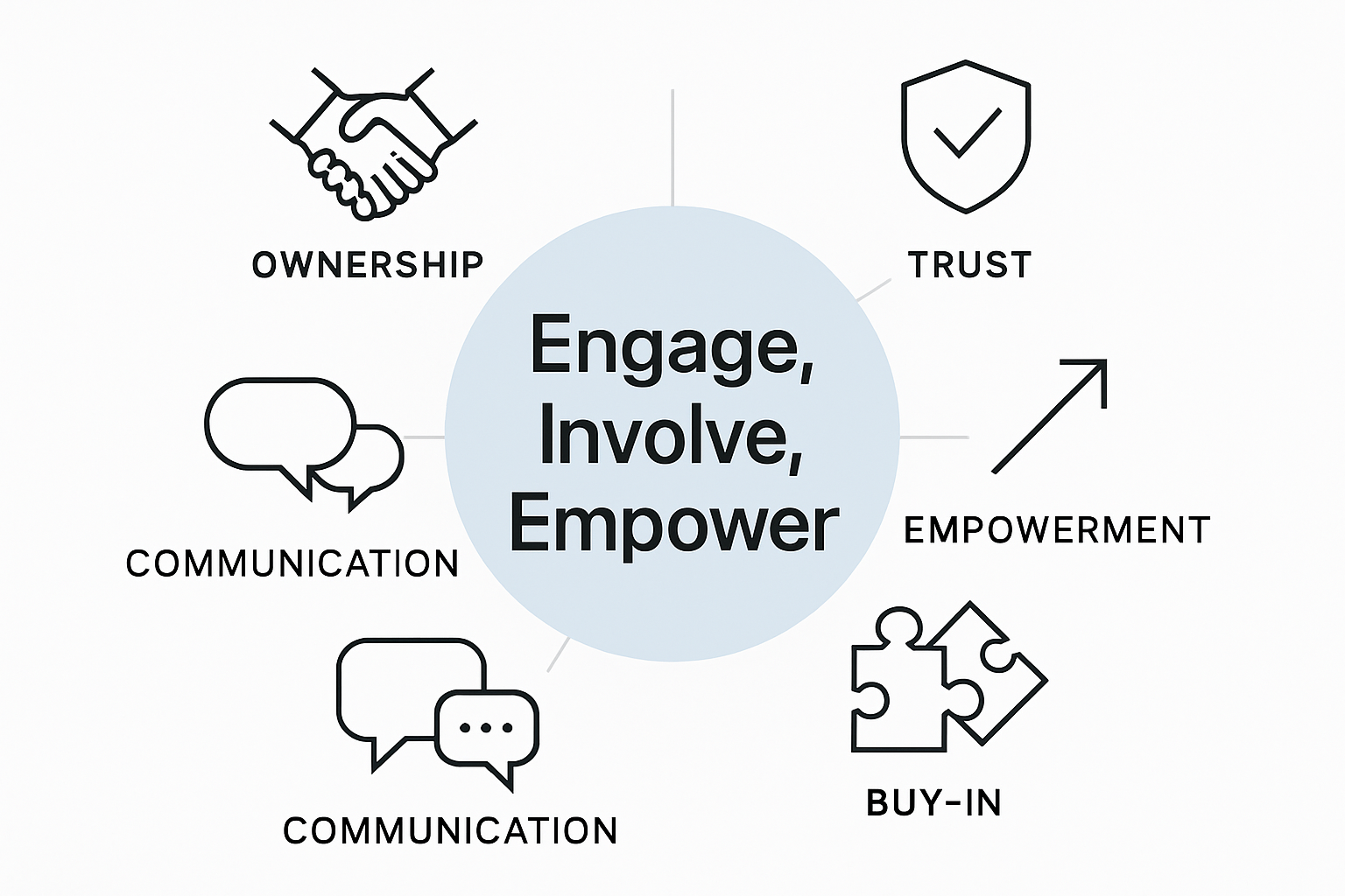 Step 1: Engage, Involve, and Empower Teams