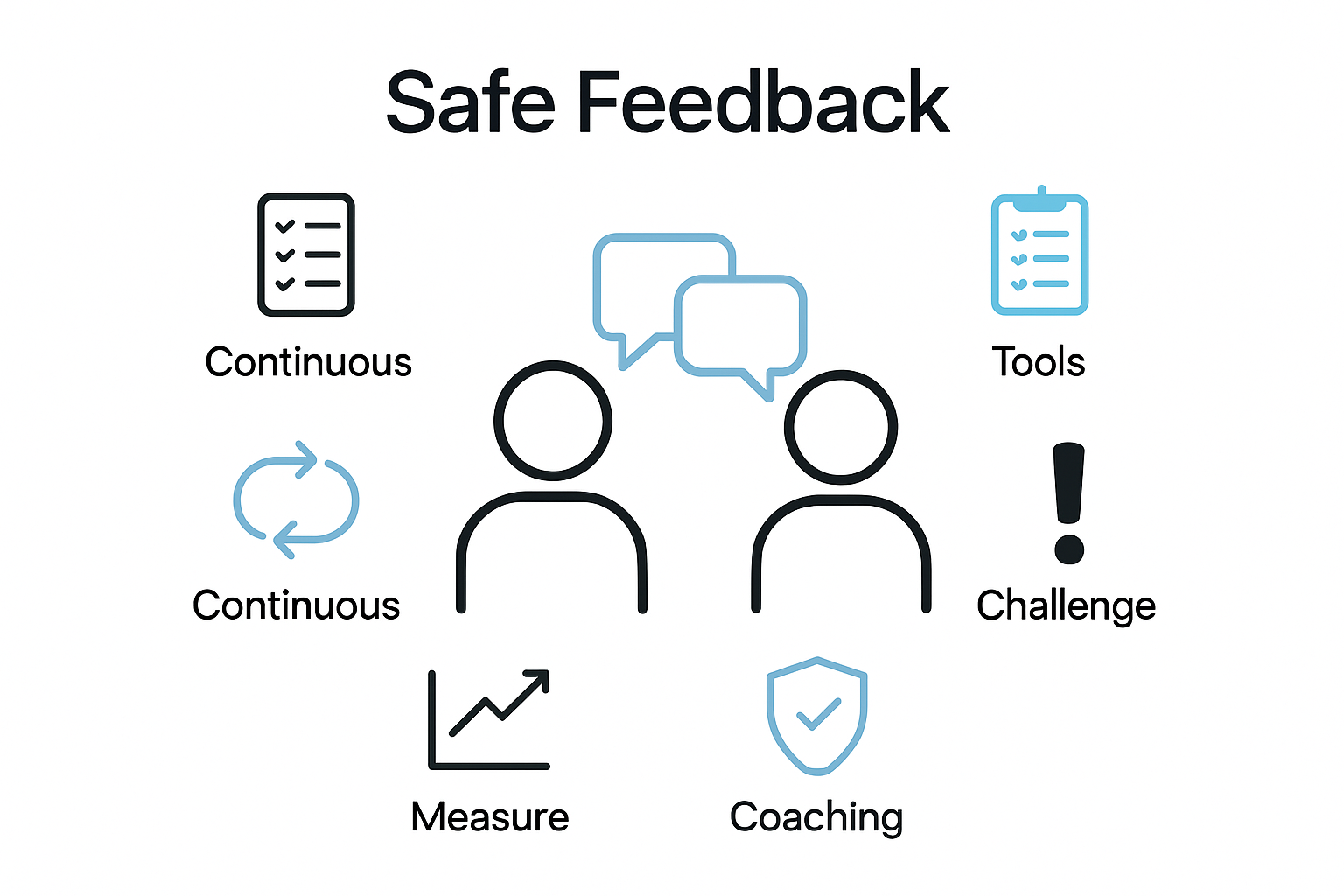 Step 2: Foster a Feedback-Rich Culture