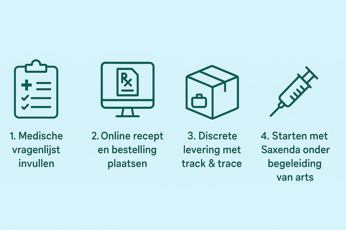 Stappenplan: Saxenda Online Bestellen in 2025