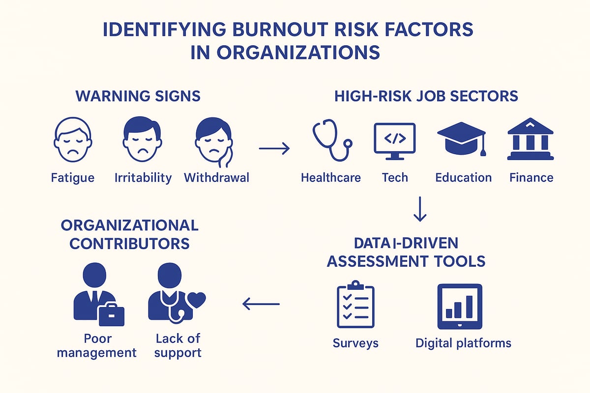 Identifying Burnout Risk Factors in Your Organization