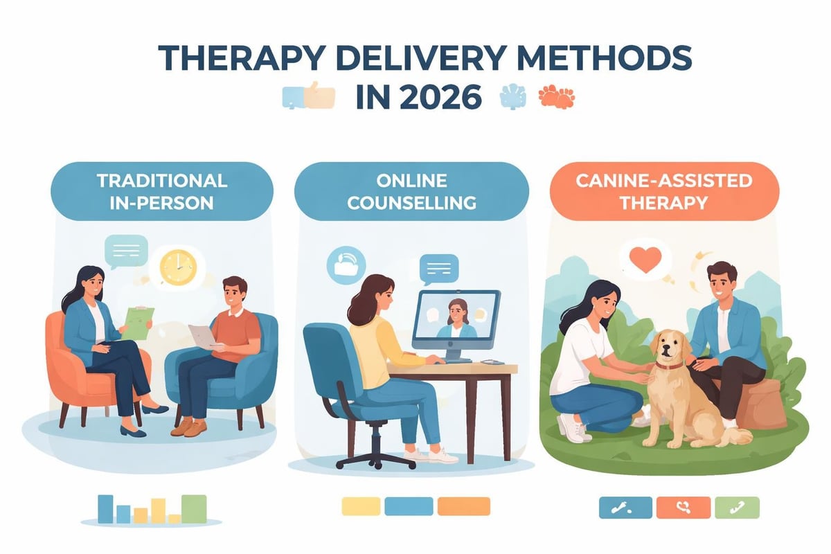 Modern counselling options