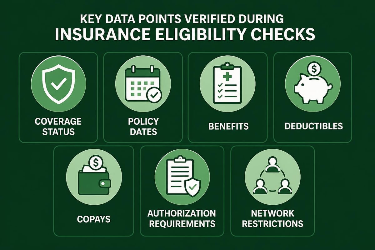 Insurance verification data elements