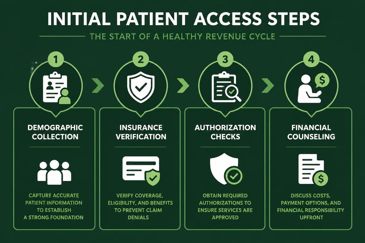 Patient registration workflow