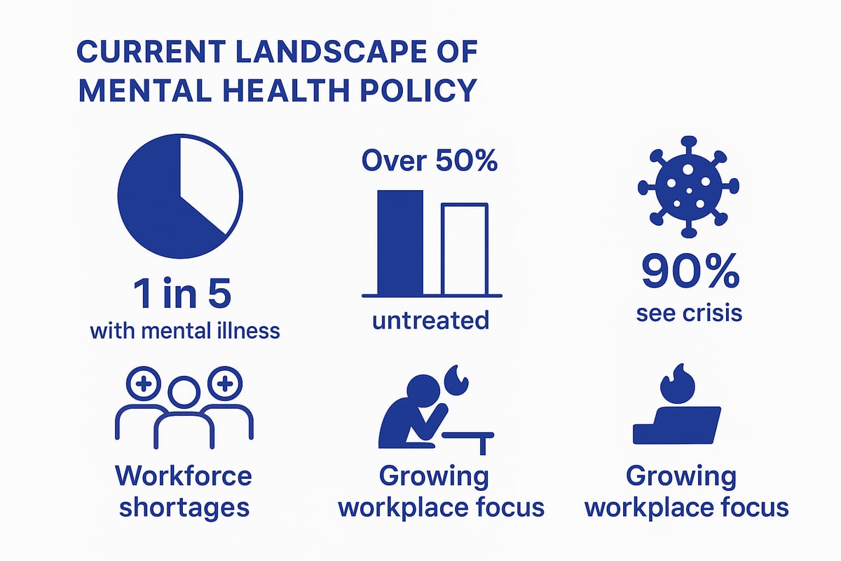 The Current Landscape of Mental Health Policy