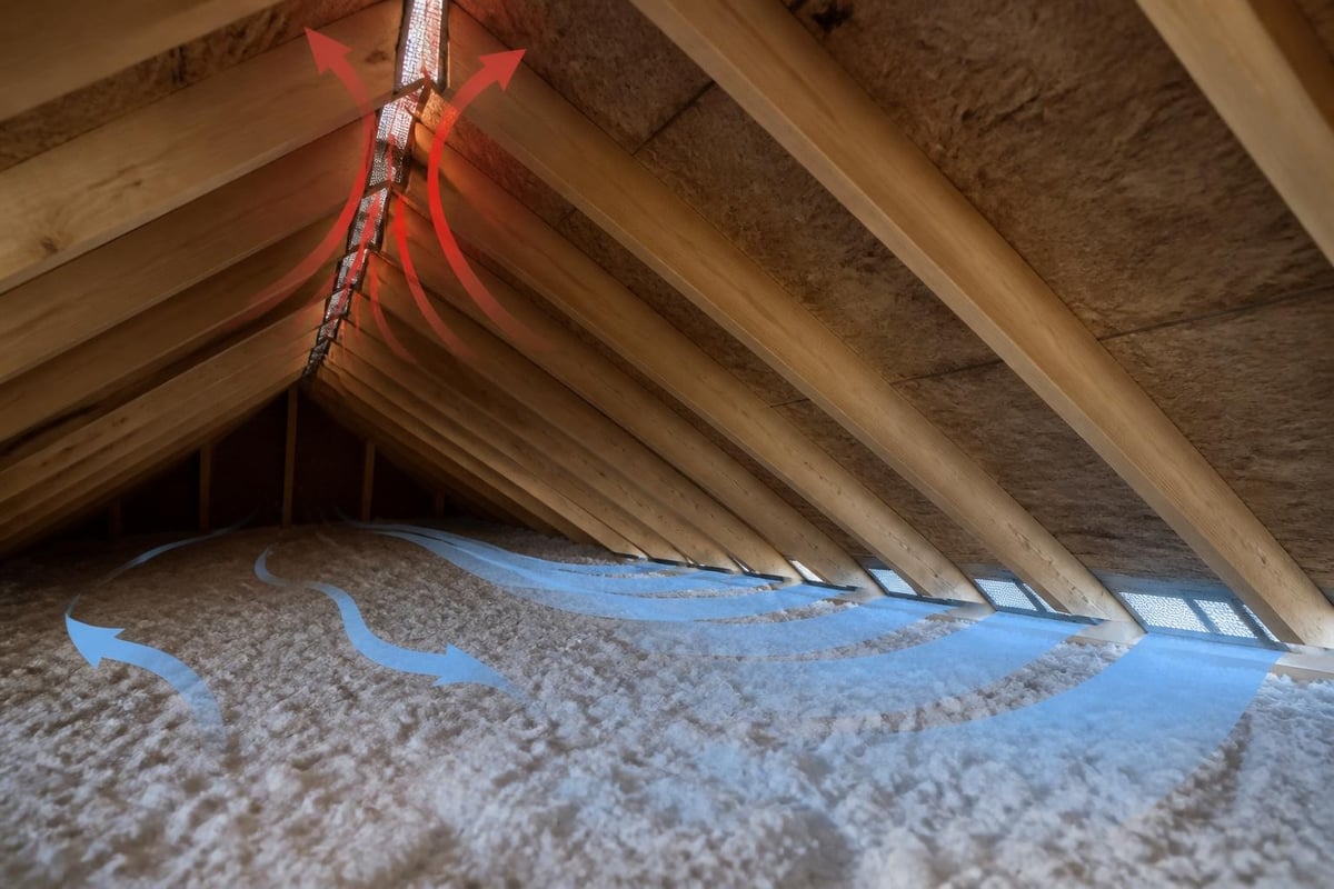 Attic ventilation airflow