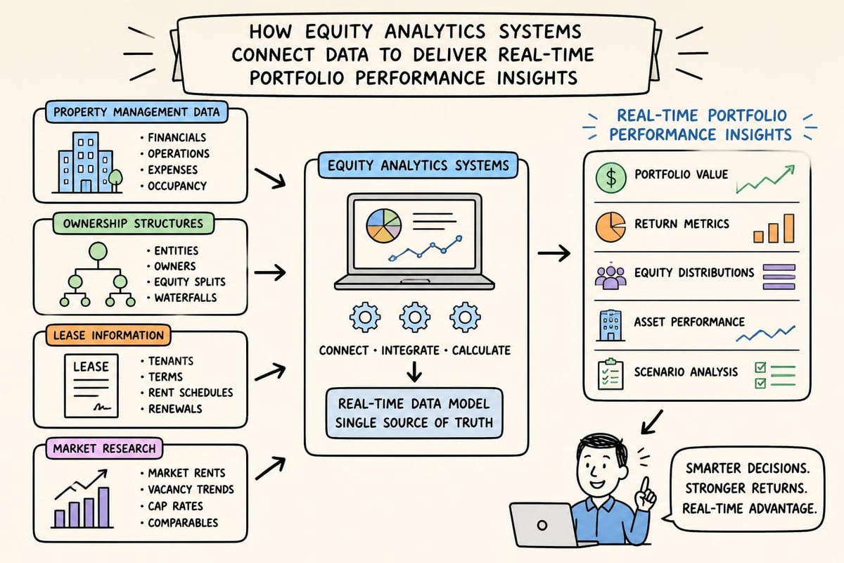 Equity analytics data flow