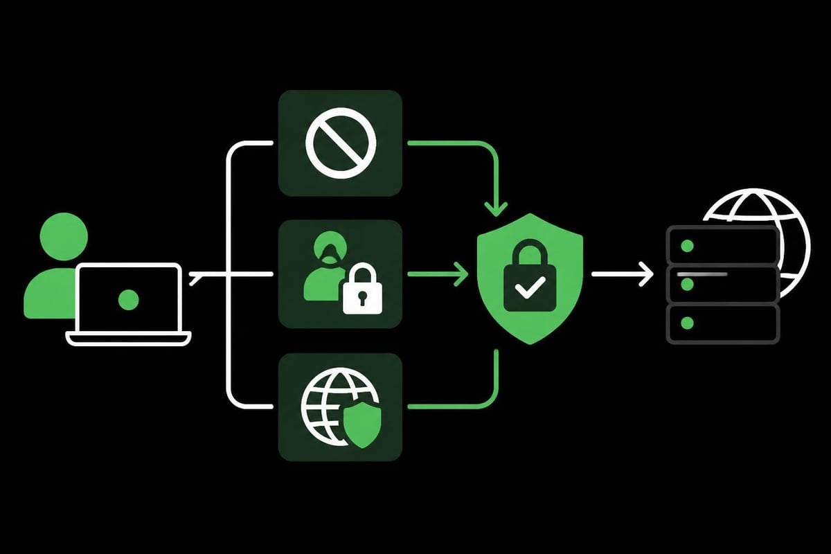 SOCKS5 authentication flow