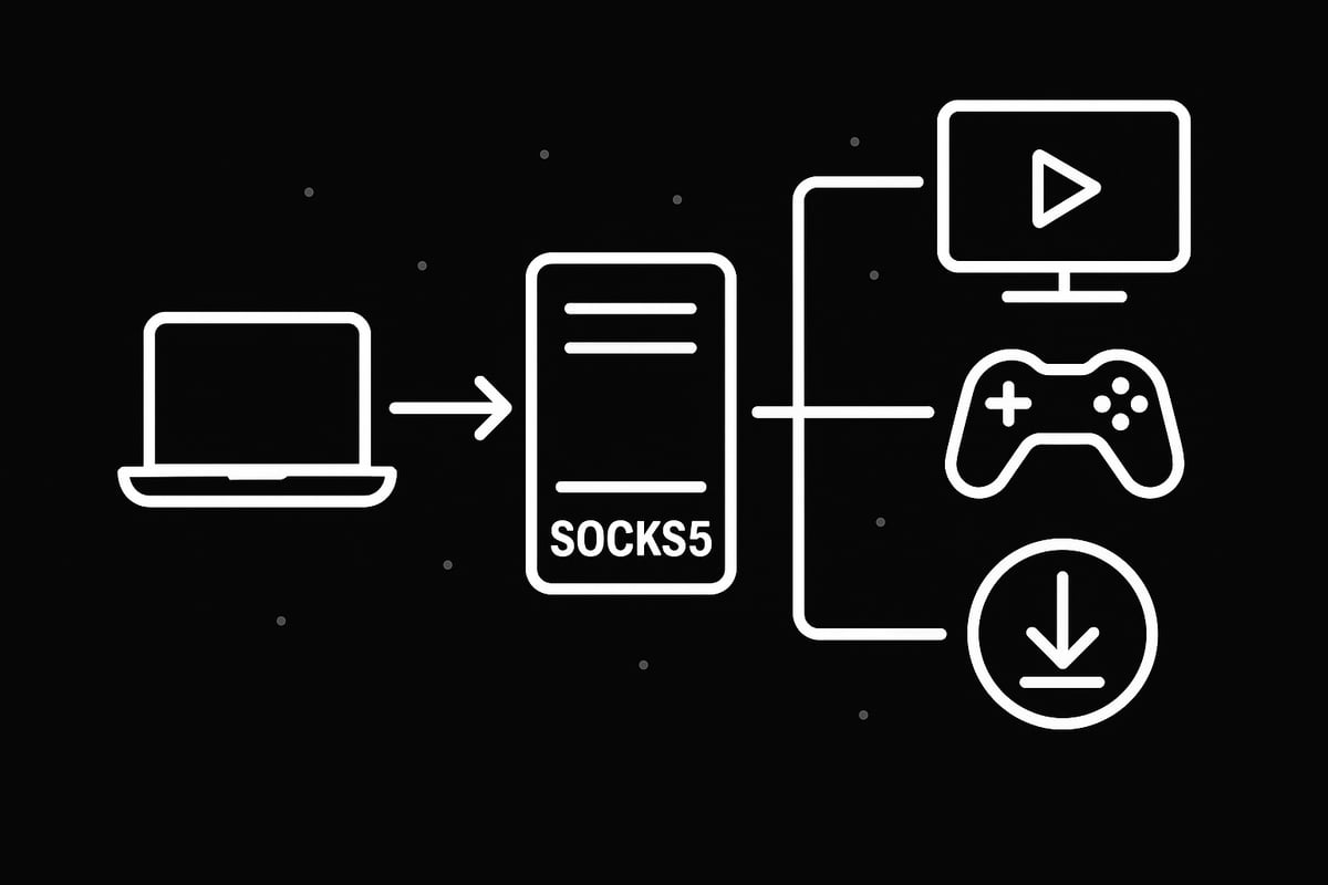 Understanding SOCKS5 Proxies: What They Are and Why They Matter