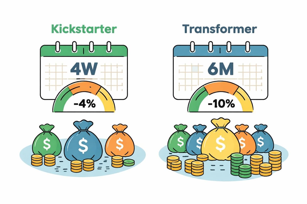 DietBet game types comparison