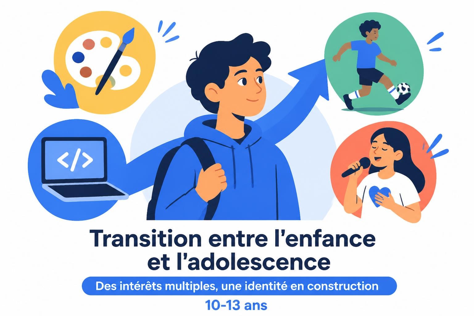 Cadeaux pré-ados : Idées pour 10-13 ans en 2026