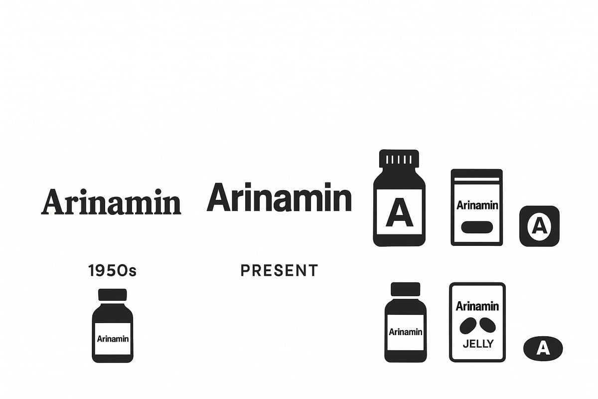 아리나민: 브랜드 및 제품군 개요