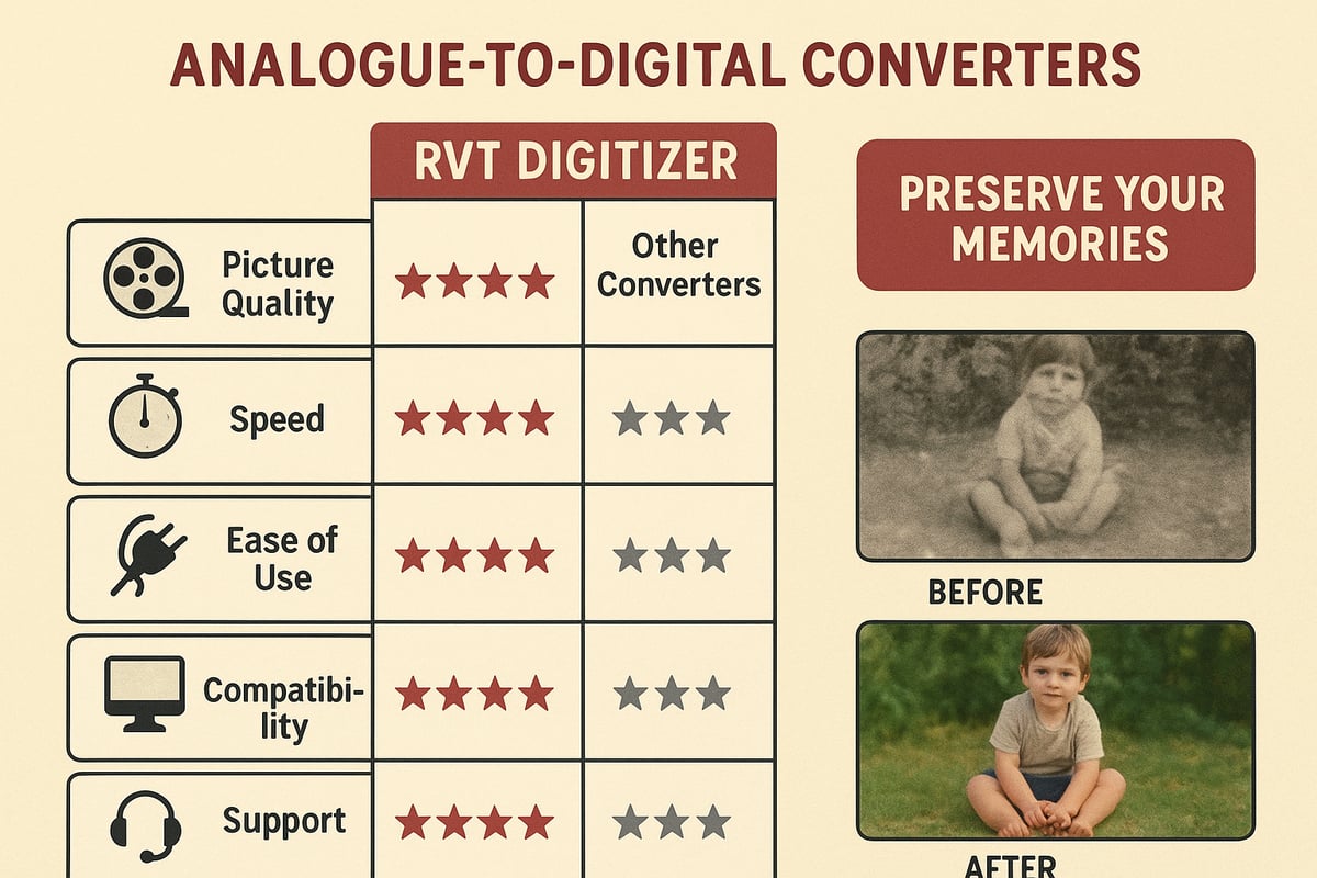 Comparing Analogue-to-Digital Converters: What Matters Most in 2026