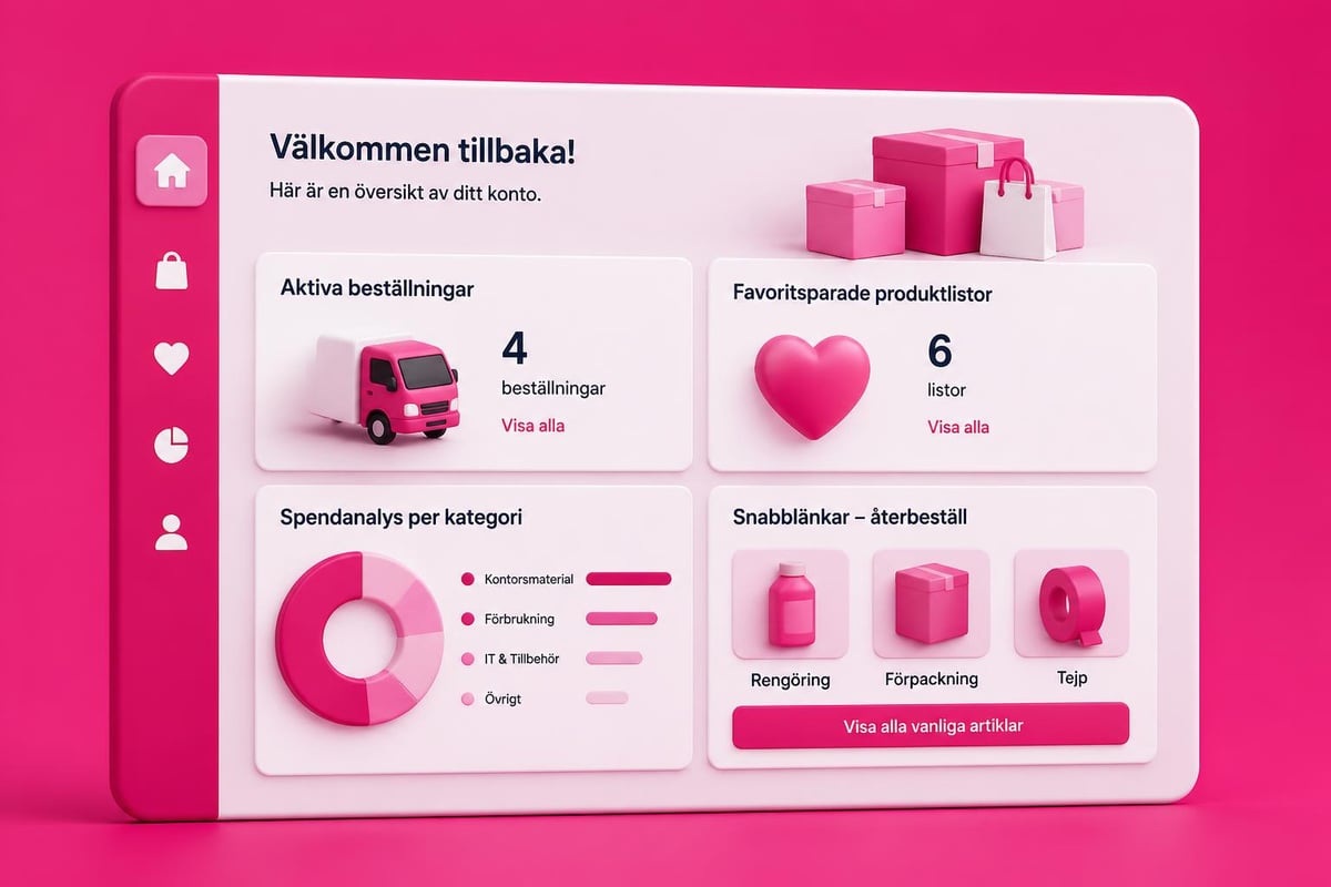 B2B kundportal dashboard