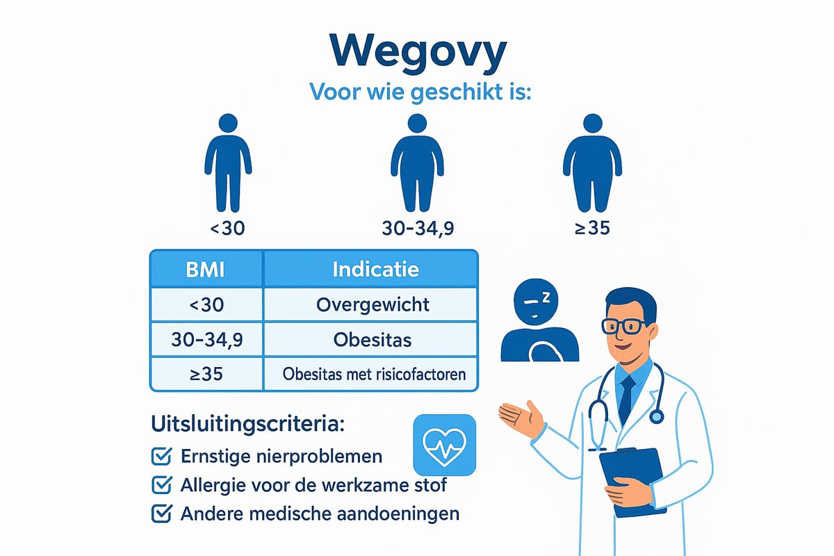Voor Wie is Wegovy Geschikt?