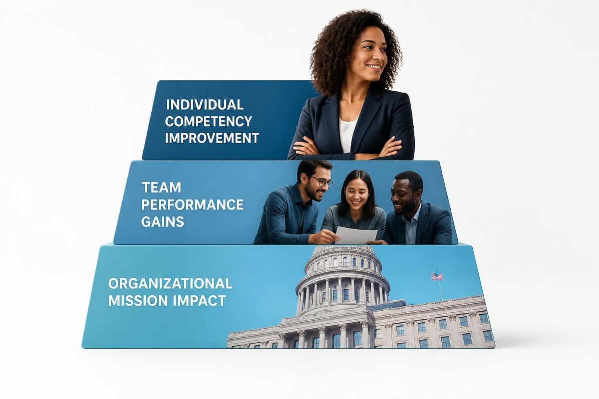 Government coaching measurement