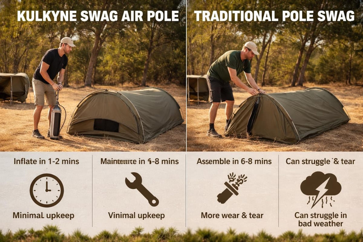 Air pole versus traditional pole systems
