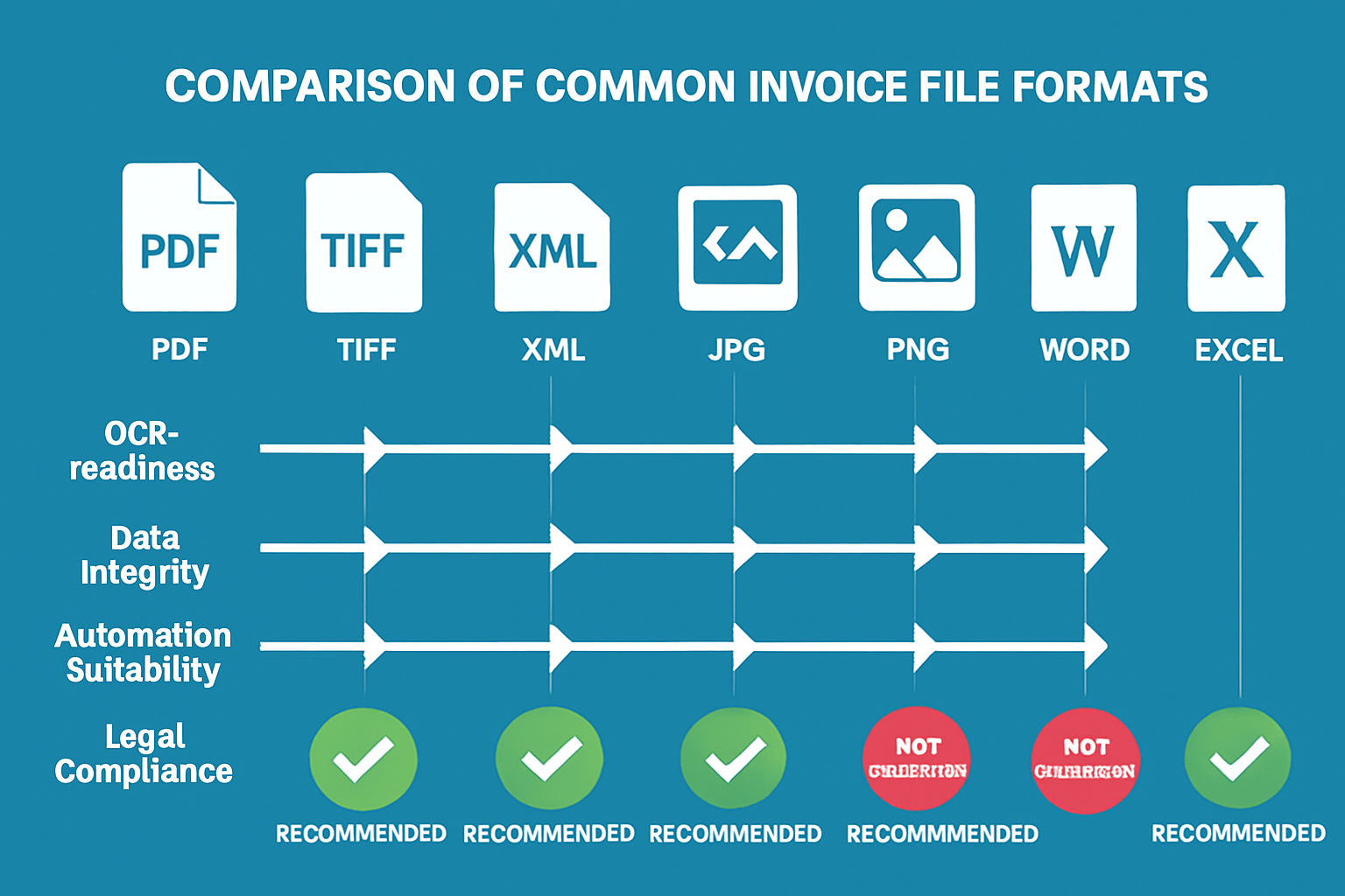 Invoice File Guide: Everything You Need to Know in 2025