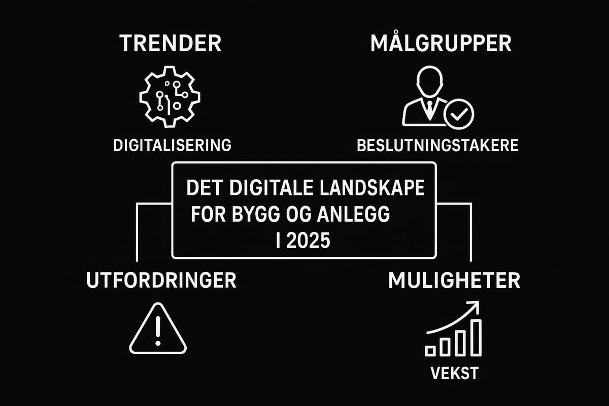 Markedet for bygg og anlegg i 2025
