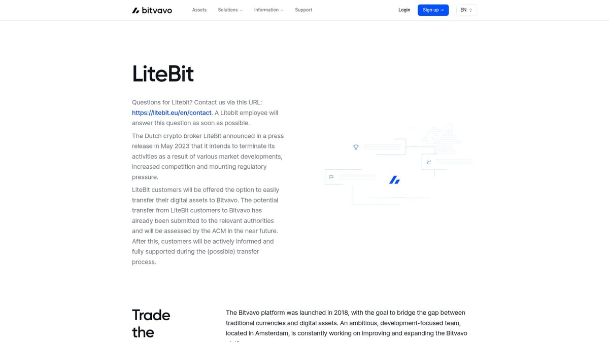 Top 7 Beste Crypto Platform Nederland Voor 2026 Ontdekt - LiteBit