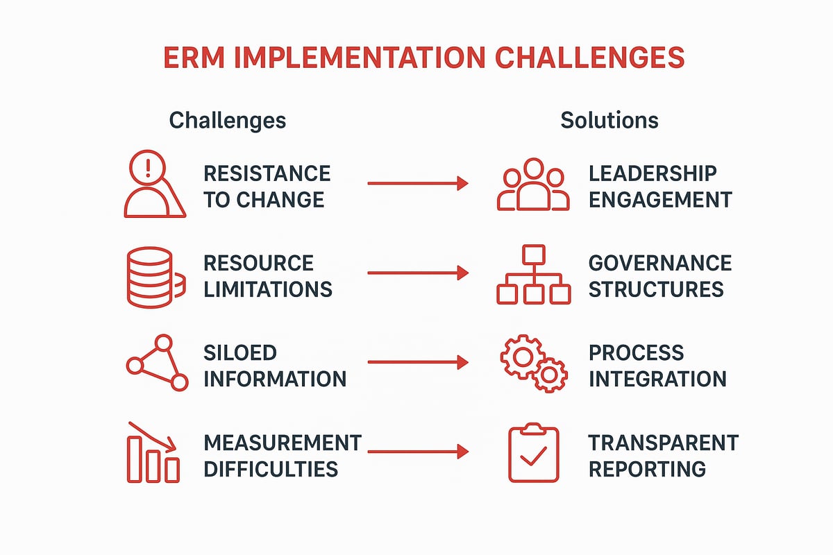 Overcoming ERM Implementation Challenges