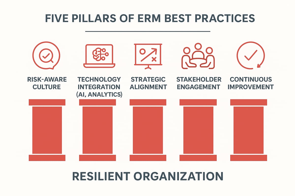Best Practices and Strategies for ERM Success in 2026