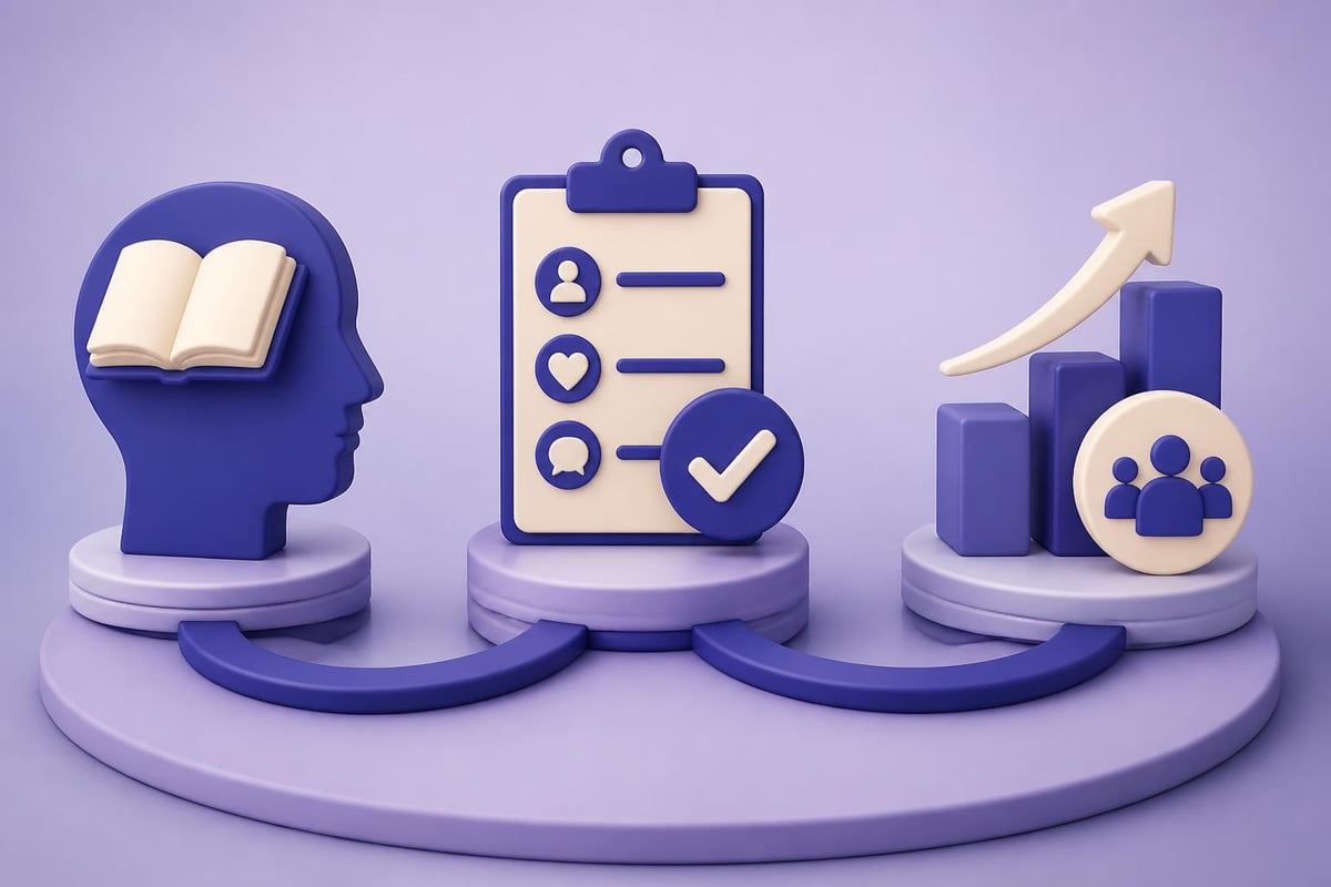 Training evaluation framework