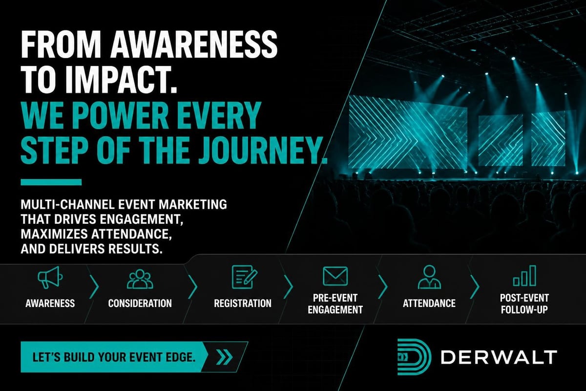 Event marketing funnel