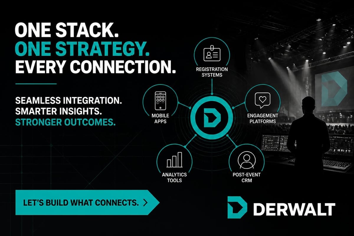 Event technology ecosystem