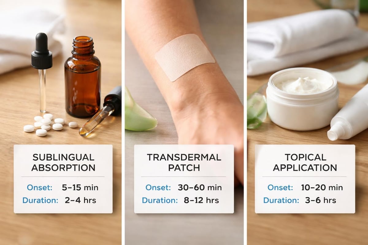 CBD product delivery methods