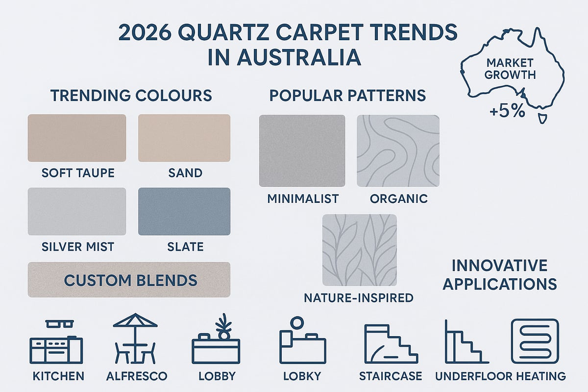 Quartz Carpet Trends for 2026: Colours, Styles & Applications