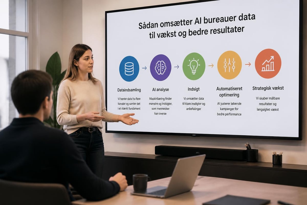 AI bureau workflow