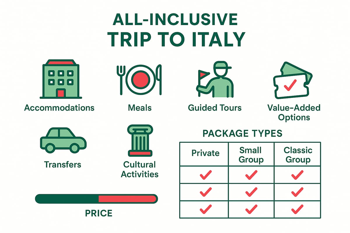 What Does an All-Inclusive Trip to Italy Include?