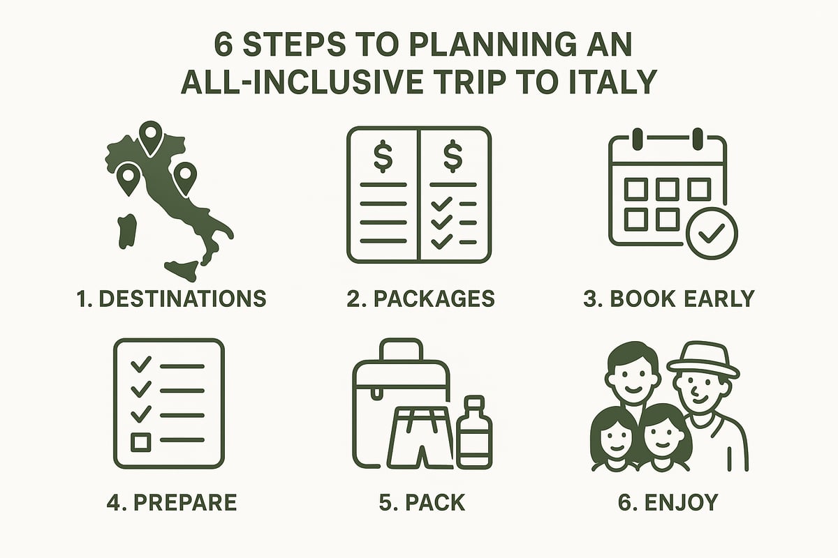 Step-by-Step Guide: Planning Your All-Inclusive Italian Adventure