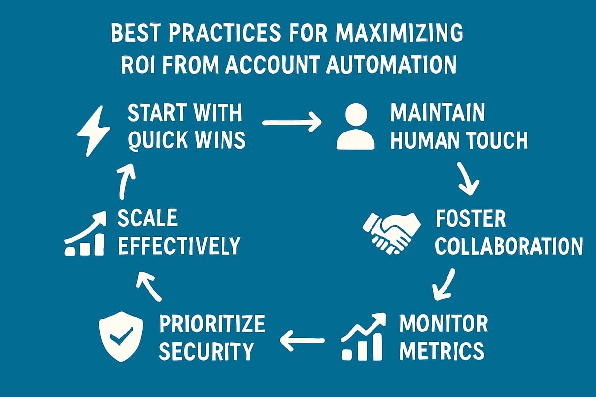 Best Practices for Maximizing ROI from Account Automation