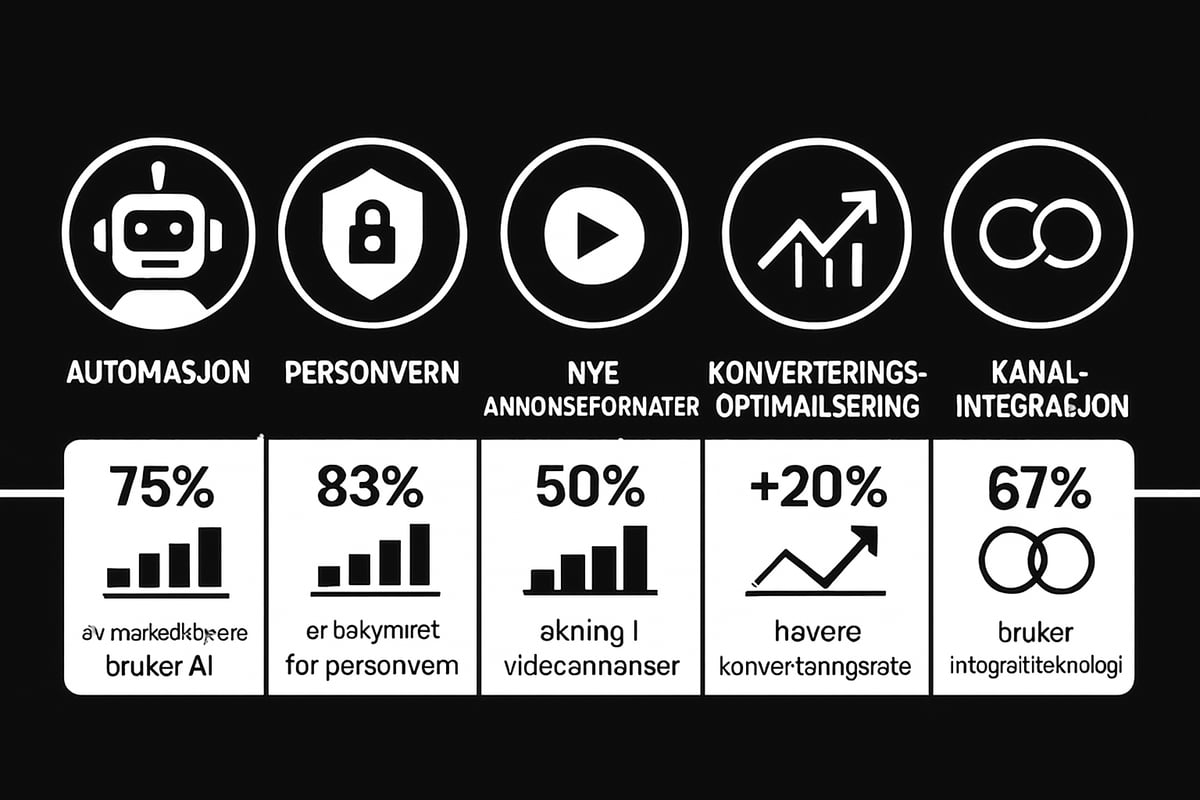De viktigste Google Adwords trendene for 2025