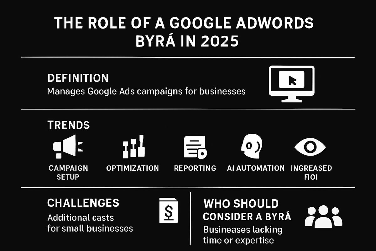 Hva er et Google Adwords byrå og hvorfor er det viktig i 2025?