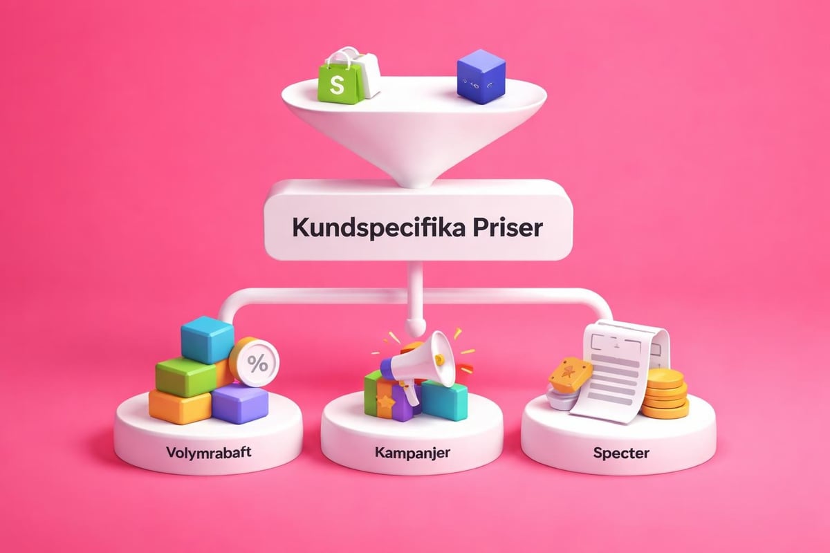 Prissättningsstruktur B2B