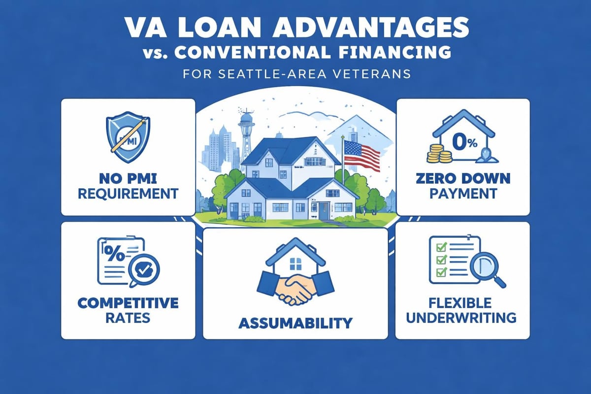 VA loan benefits comparison