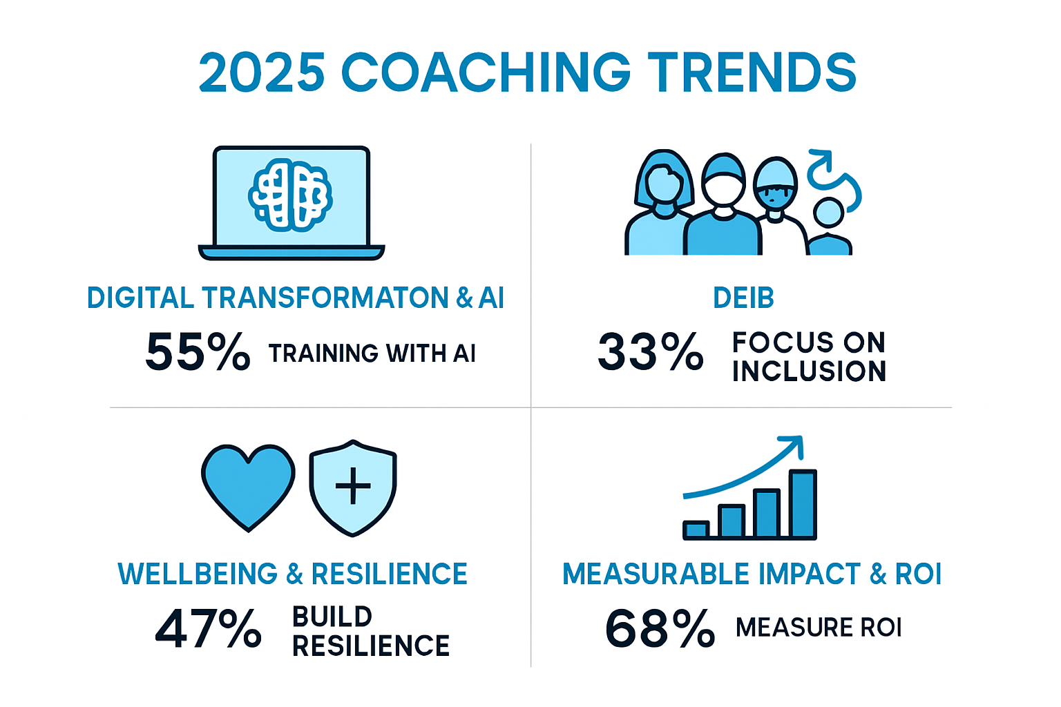 Integrating the Latest Trends in Coaching Goals for 2025