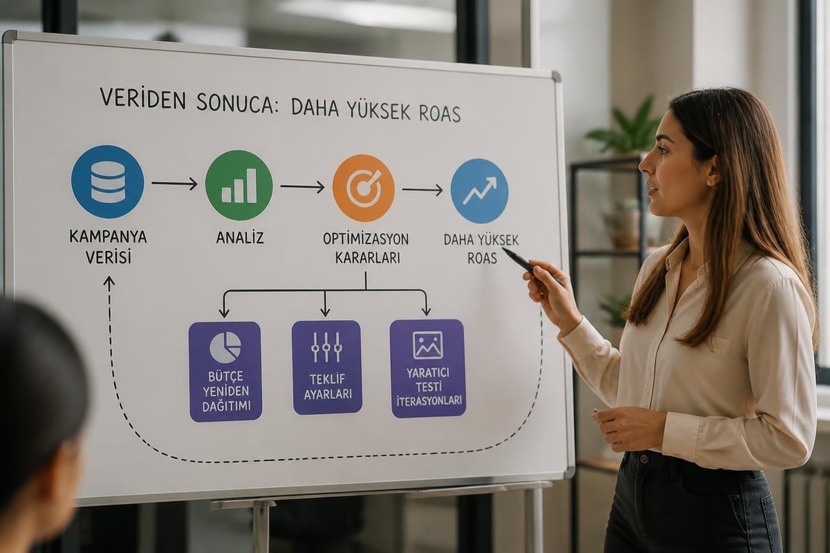 ROI optimizasyonu