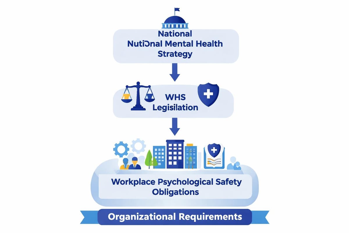 National mental health policy structure
