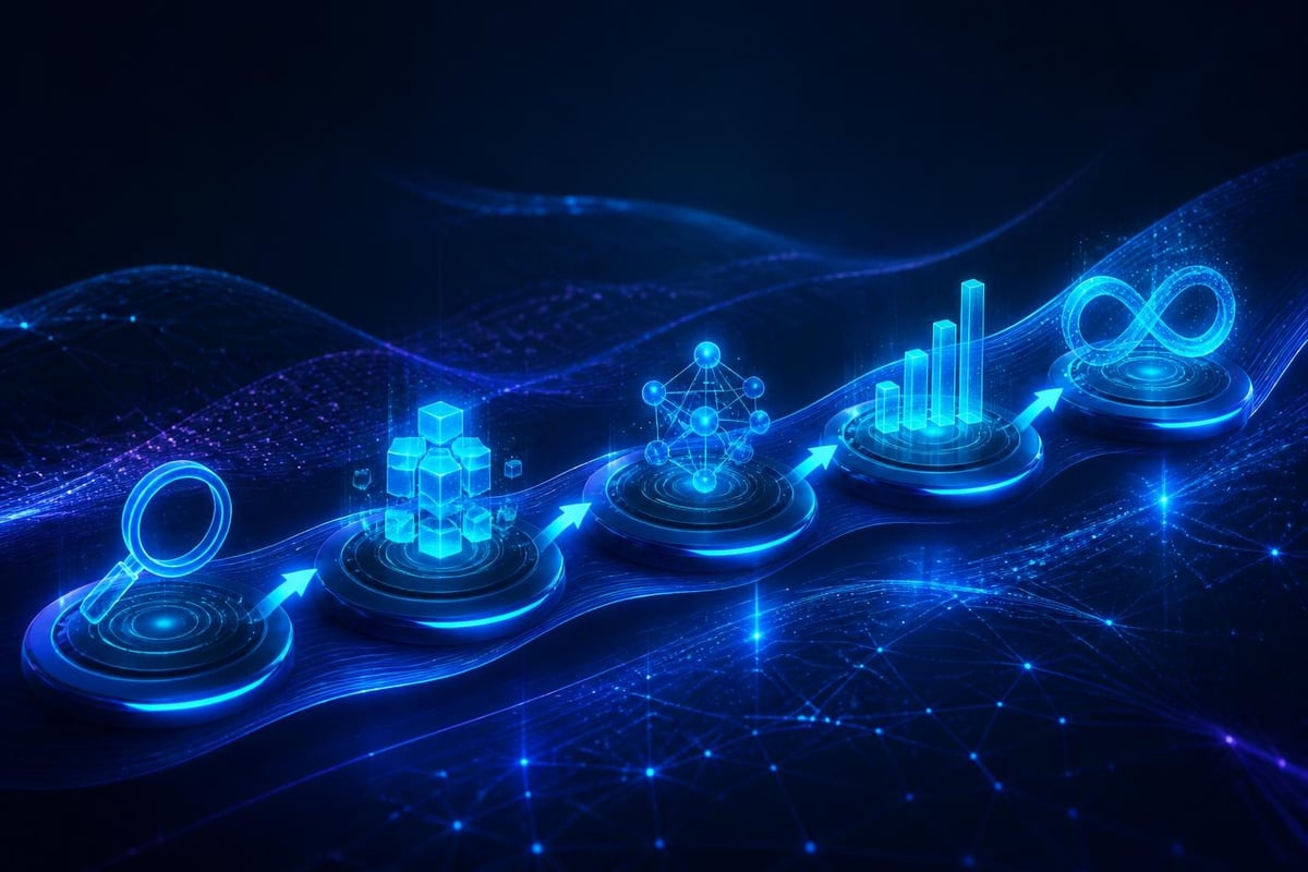 AI implementation roadmap