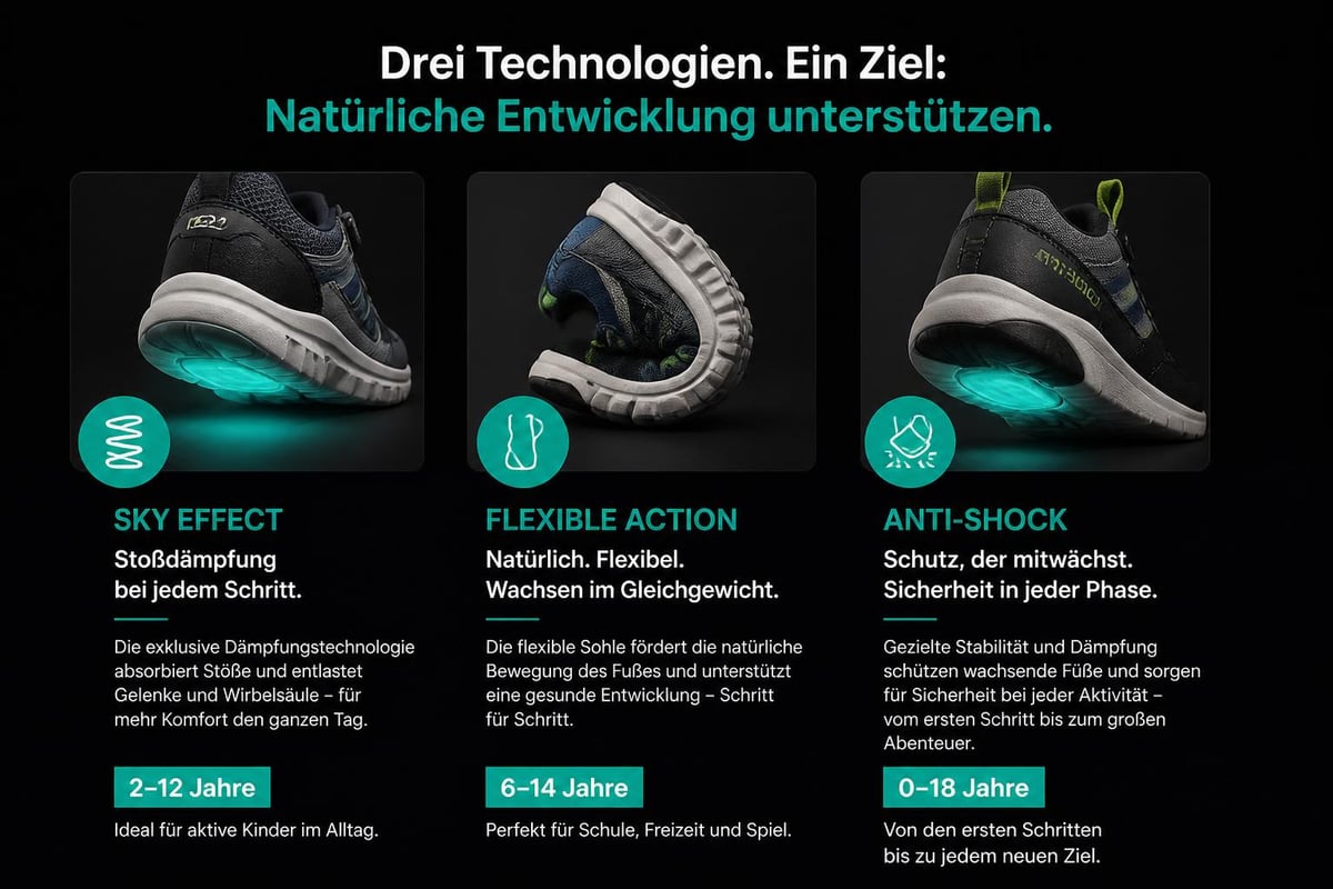 Primigi Technologieübersicht