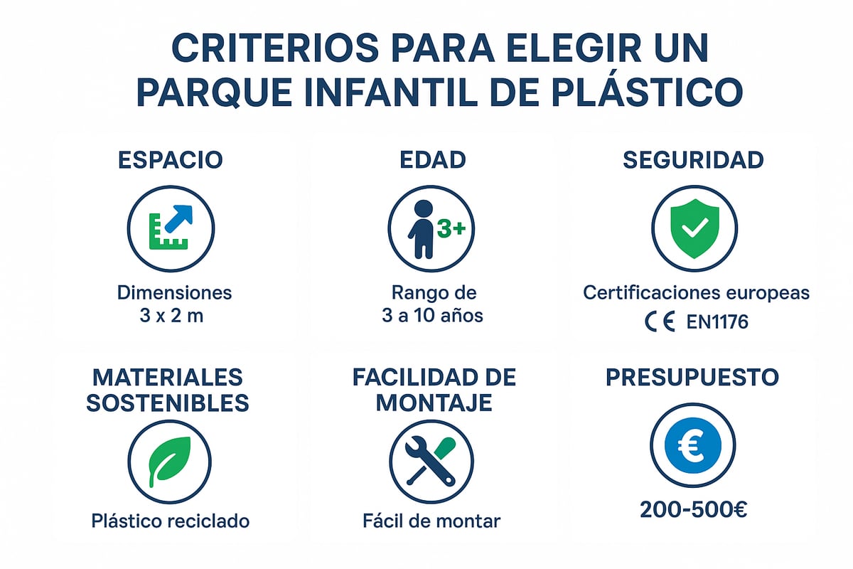 Cómo elegir el mejor parque infantil de plástico en 2026: criterios esenciales
