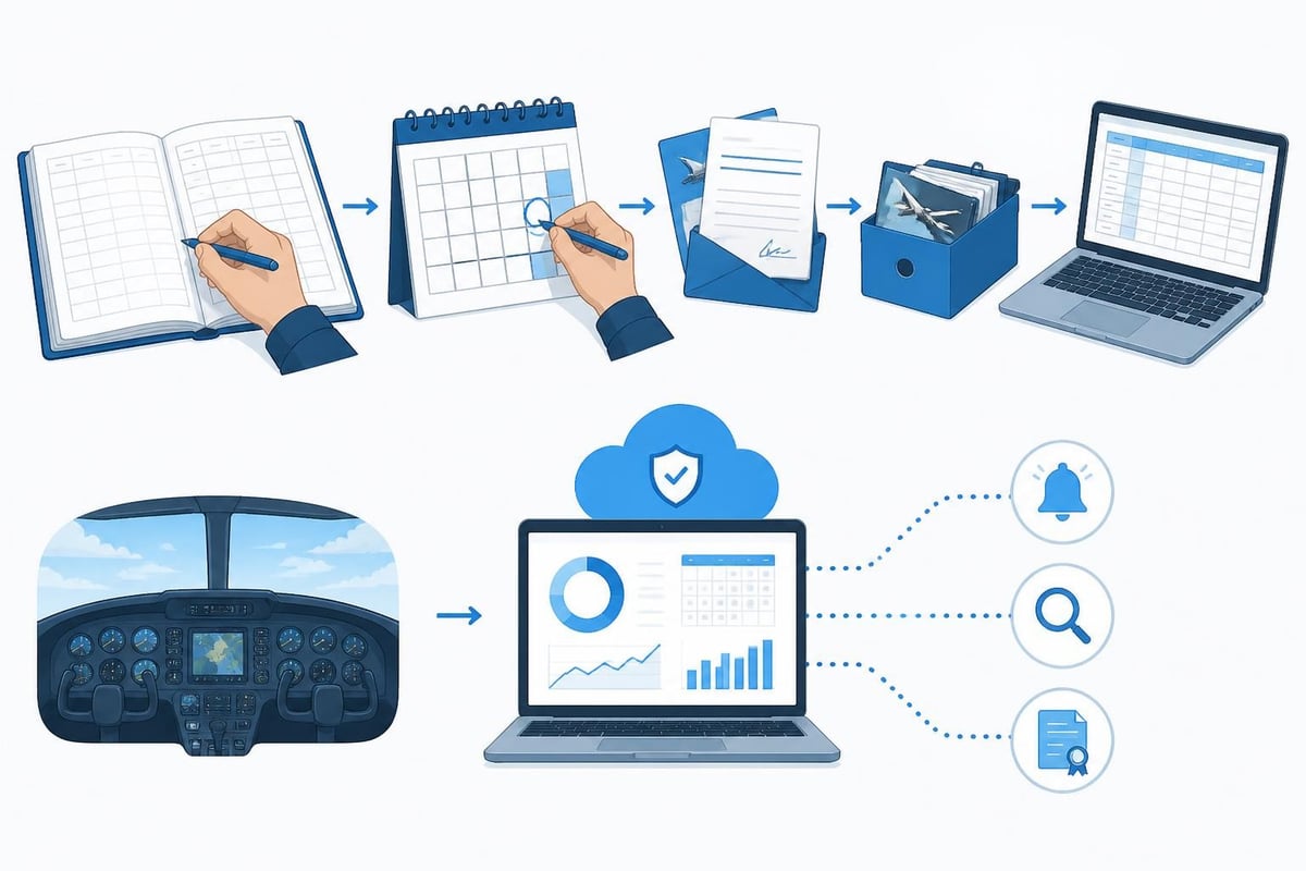 Paper vs digital logbook comparison