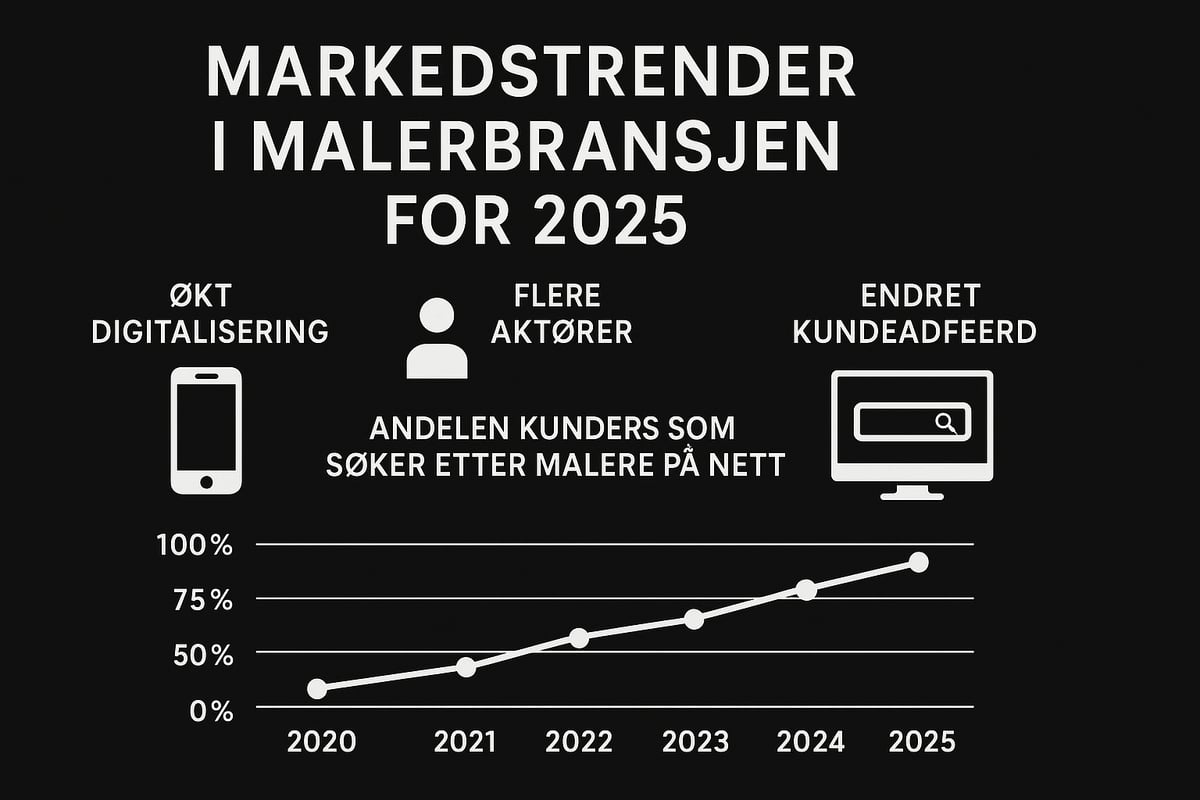 Forstå markedet for malere i 2025