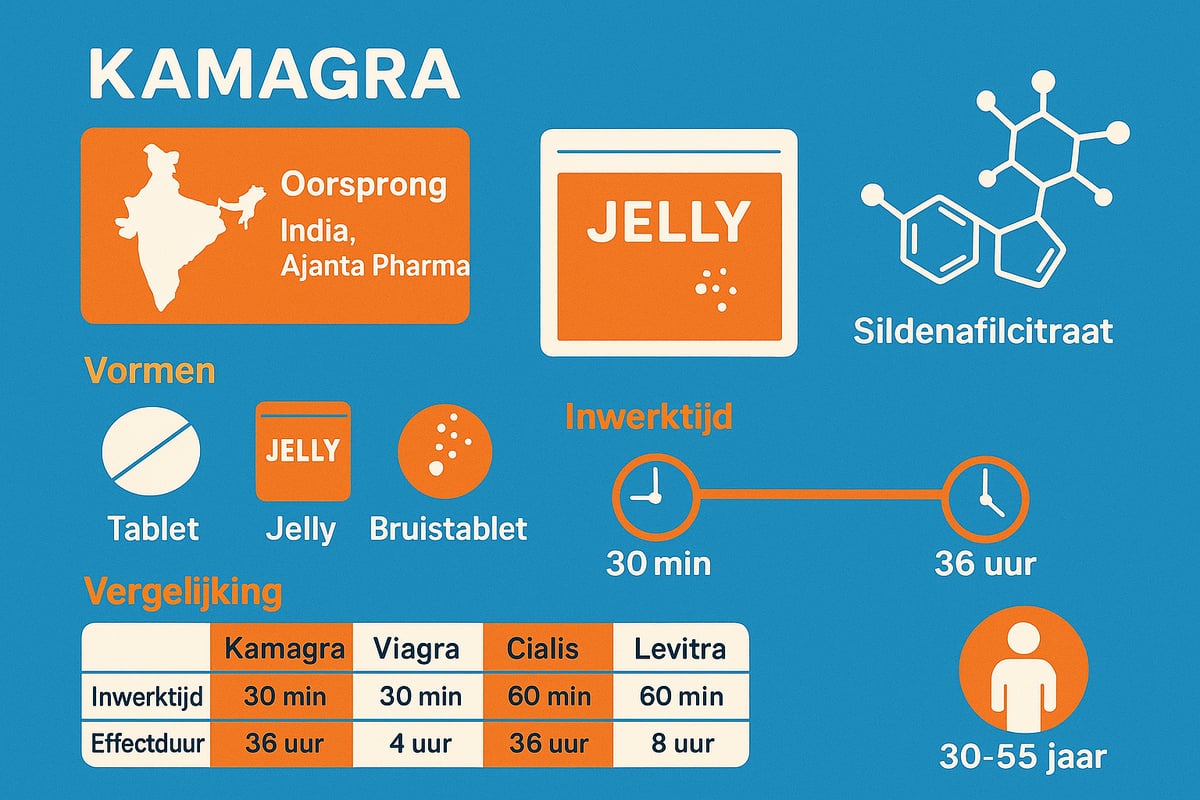 Wat is Kamagra? Achtergrond en Samenstelling